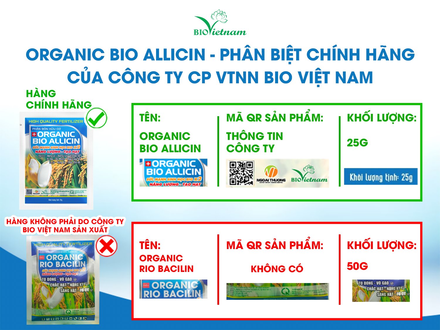 Các dấu hiệu hàng thật - hàng giả mặt trước bao bì gói 25g